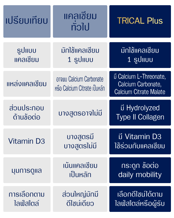 4-2-1