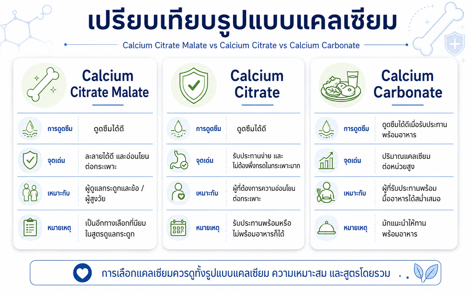 calcium-citrate-malate-vs-calcium-carbonate