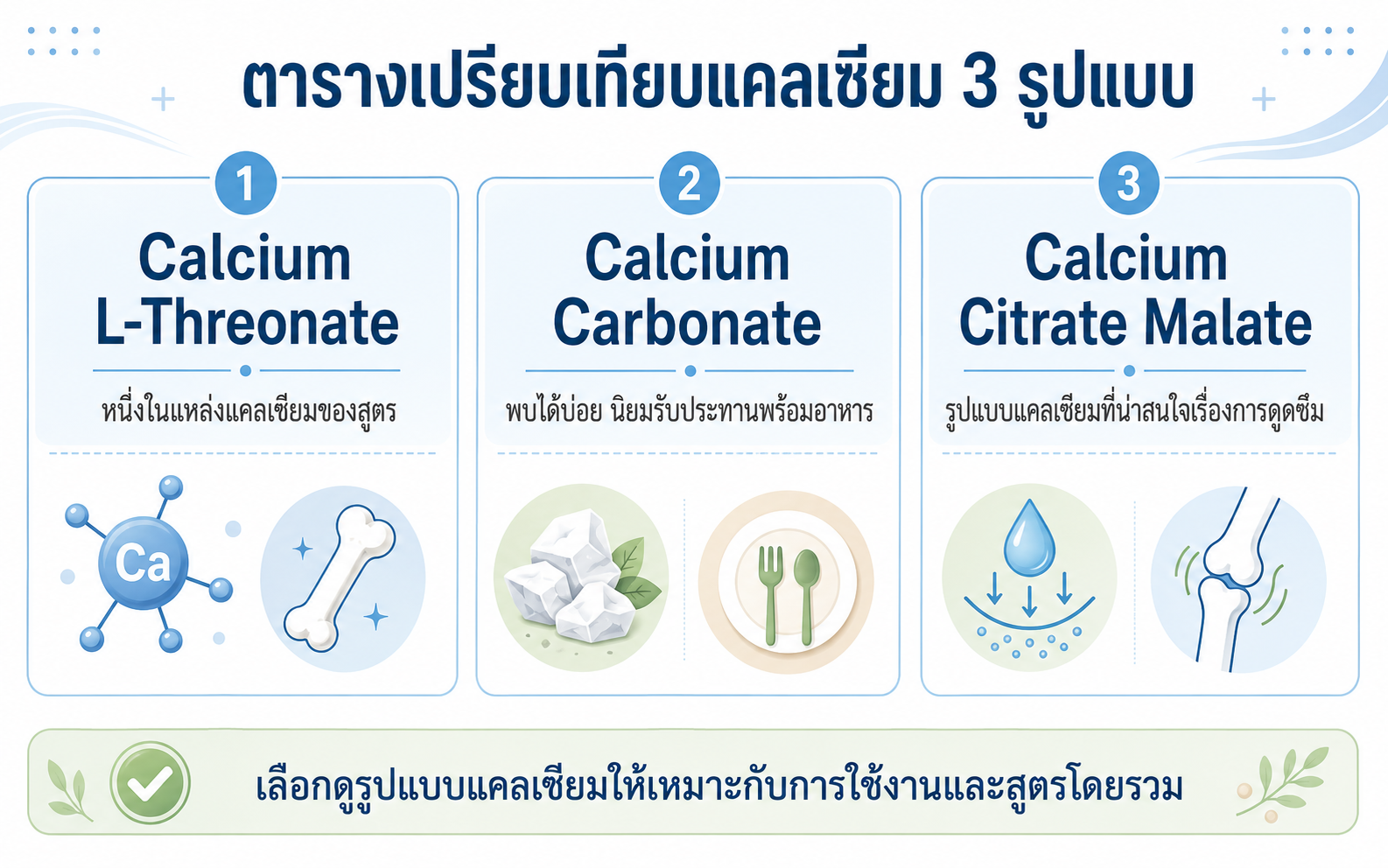 calcium-types-comparison-chart
