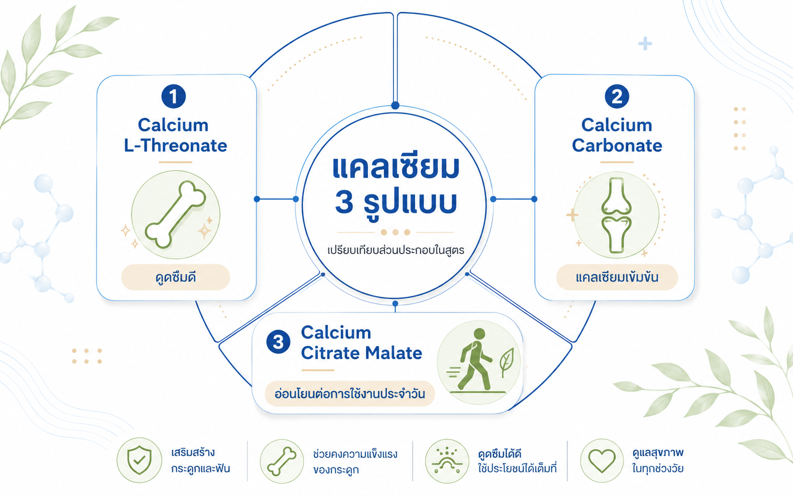 triple-calcium-3-types-ingredients